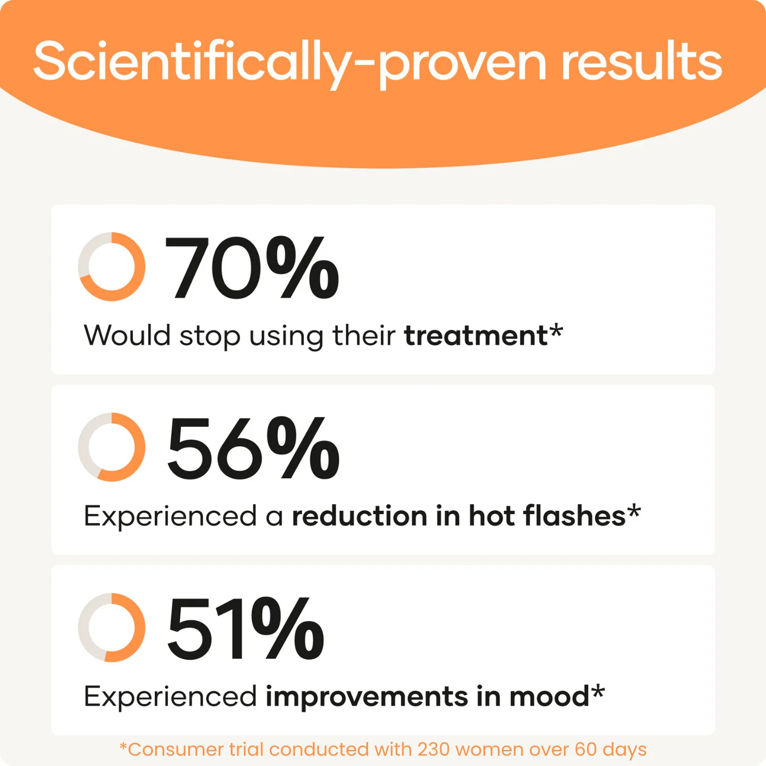 Hormone-Free Menopause Cream | Hot Flashes & Night Sweats Relief