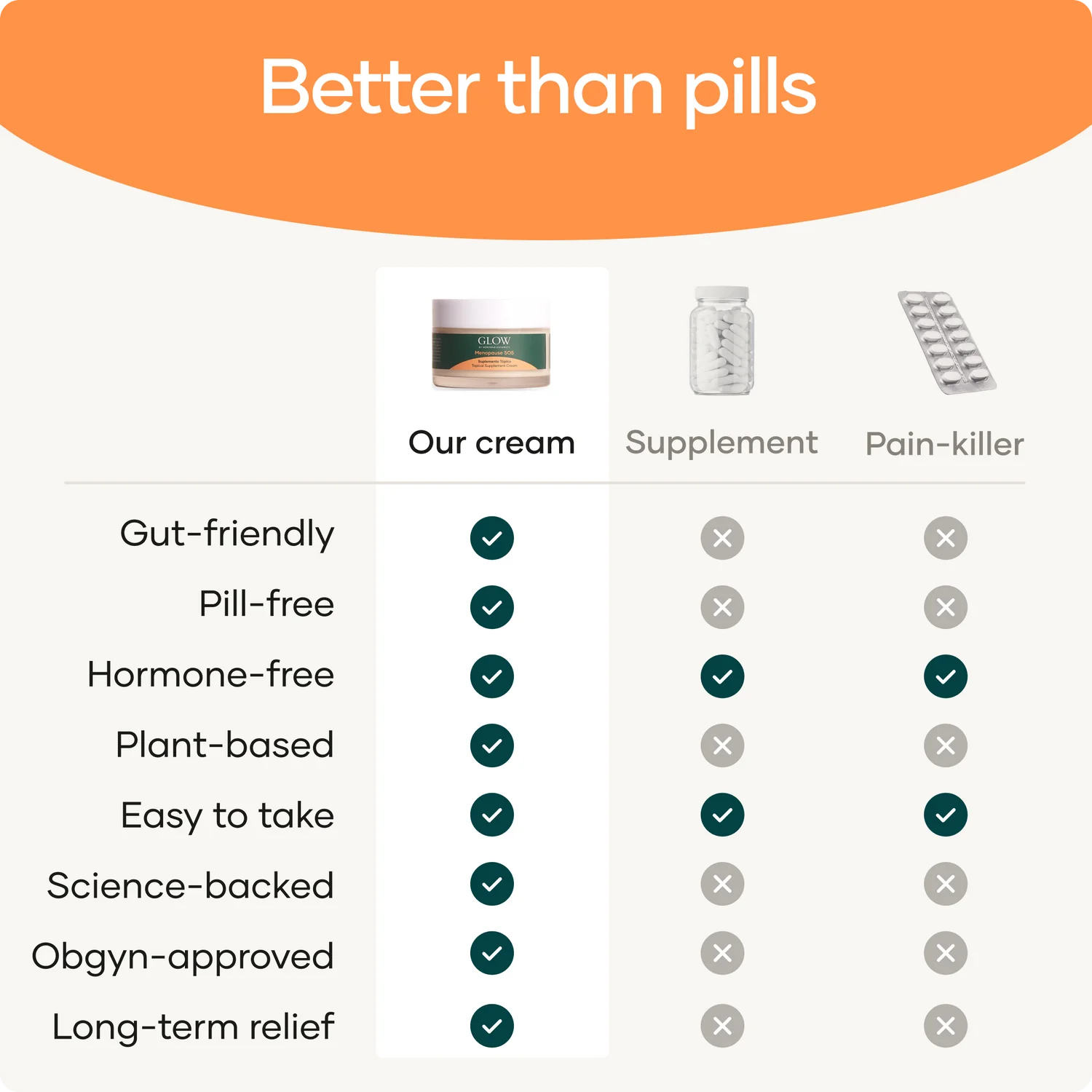 Hormone-Free Menopause Cream | Hot Flashes & Night Sweats Relief