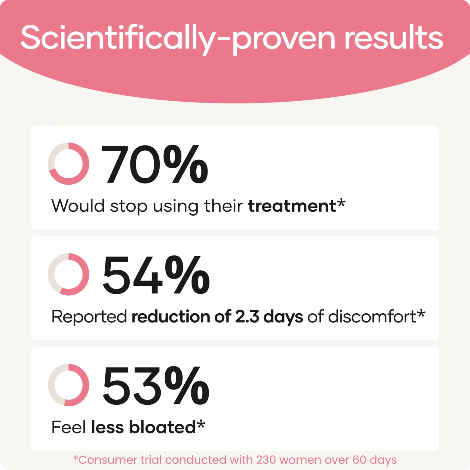 Period Pain Cream | For PMS & Menstrual Support