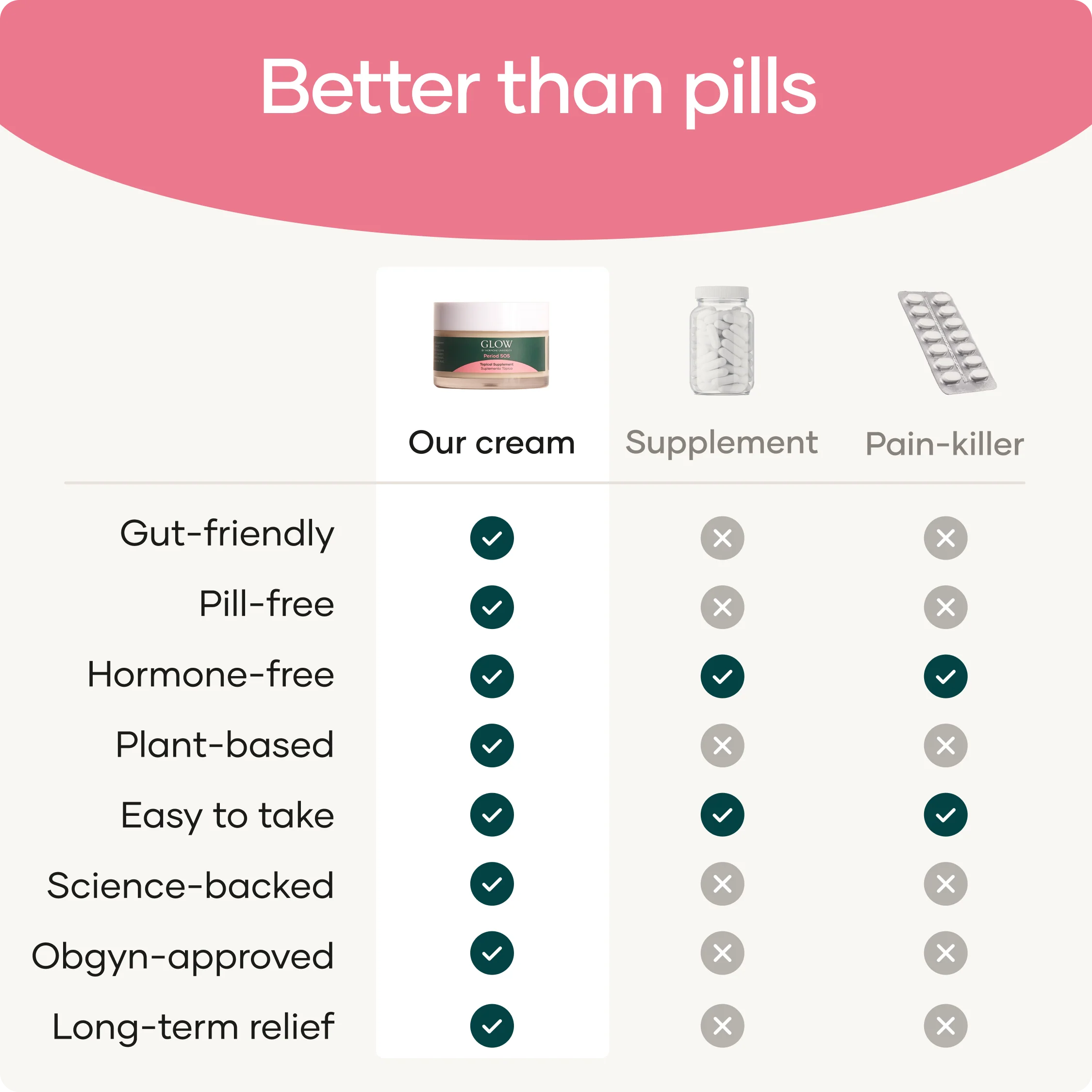 Period Pain Cream | For PMS & Menstrual Support