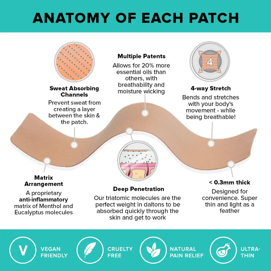 Muscle & Joint Pain Patches