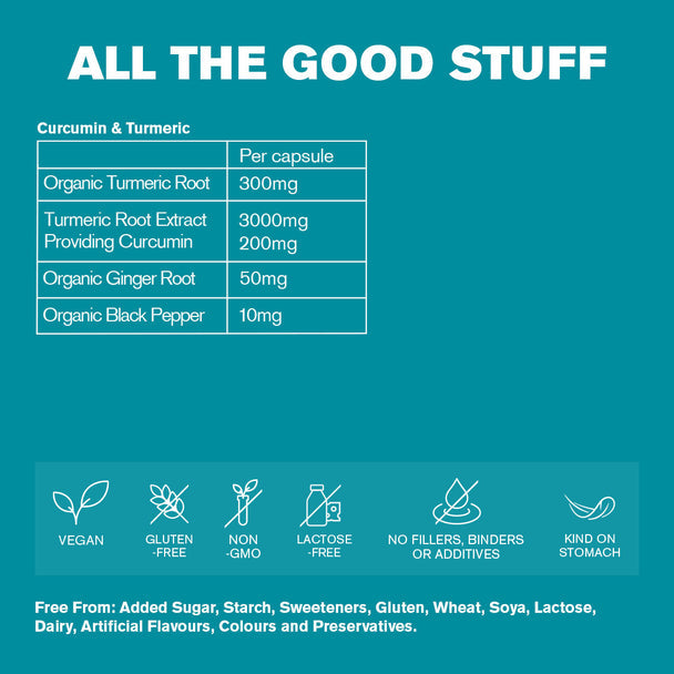 Circumin & Tumeric Capsules