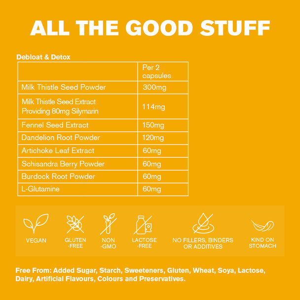 Debloat & Detox | For Bloating and Digestive Discomfort